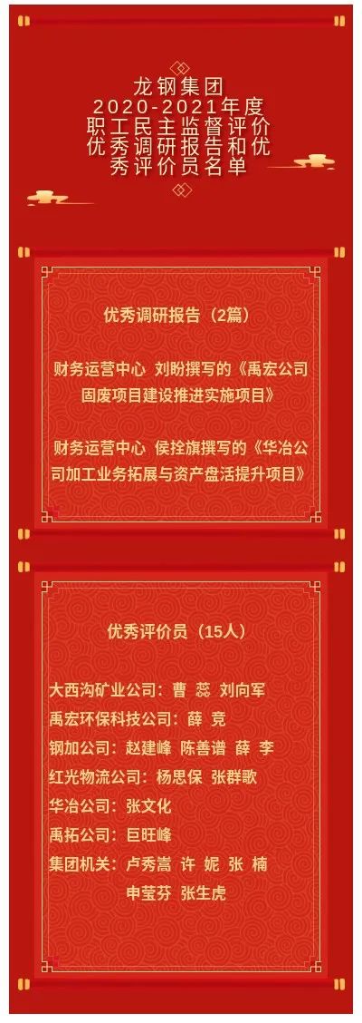 龍鋼集團2020-2021年度職工民主監(jiān)督評價優(yōu)秀調研報告及優(yōu)秀評價員獲獎名單