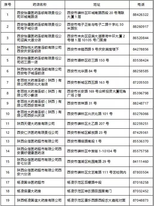 龍鋼集團韓城地區(qū)醫(yī)療保險參保職工西安市異地就醫(yī)定點醫(yī)院及購藥定點藥店名單